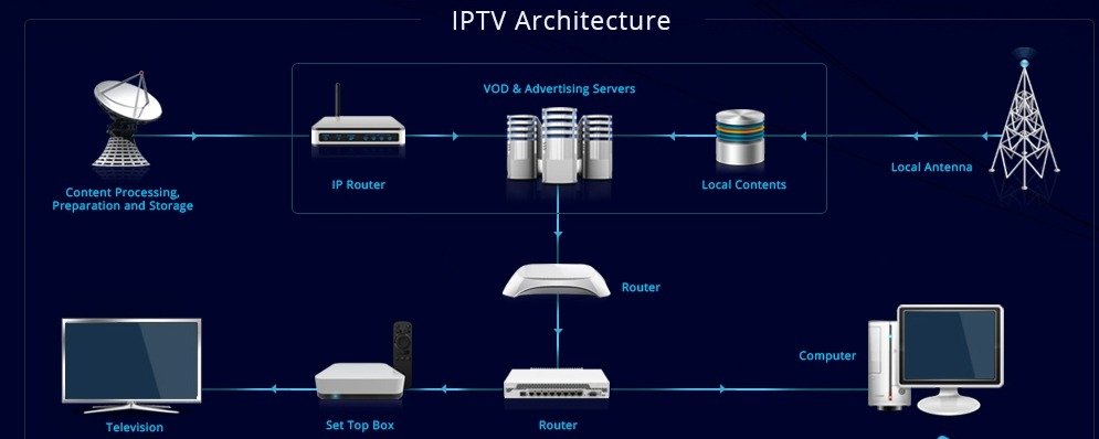 IPTV zonder onderbrekingen